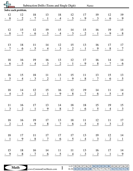 Subtraction Drills (Teens and Single Digit) Worksheet - Subtraction Drills (Teens and Single Digit) worksheet